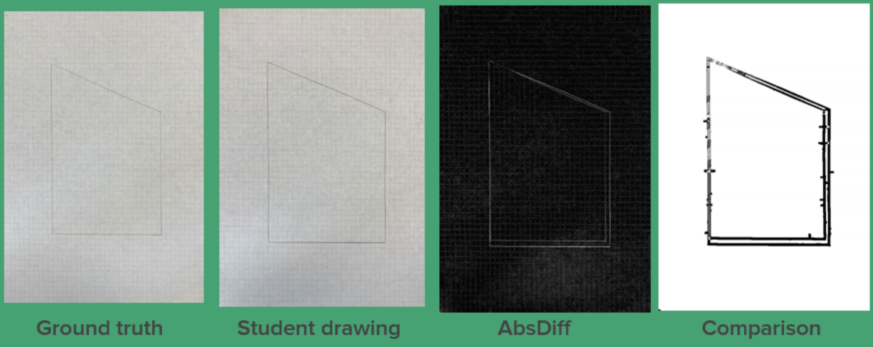 Drawings Analysis Example